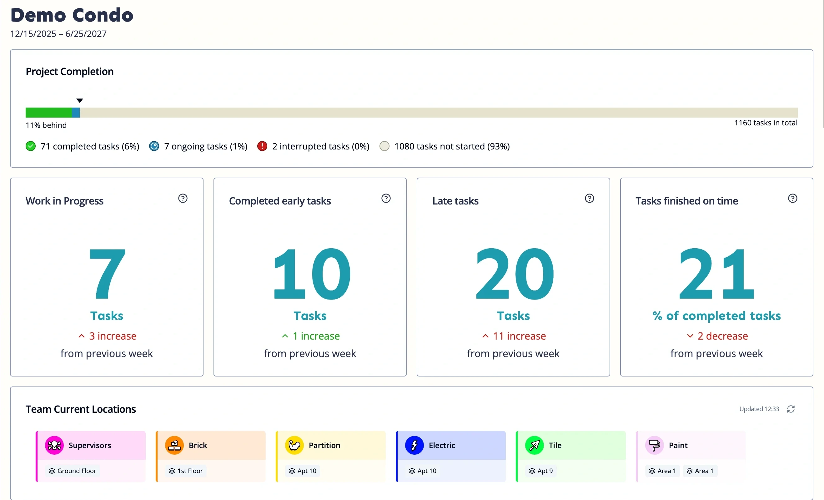 Taso Planner project dashboard
