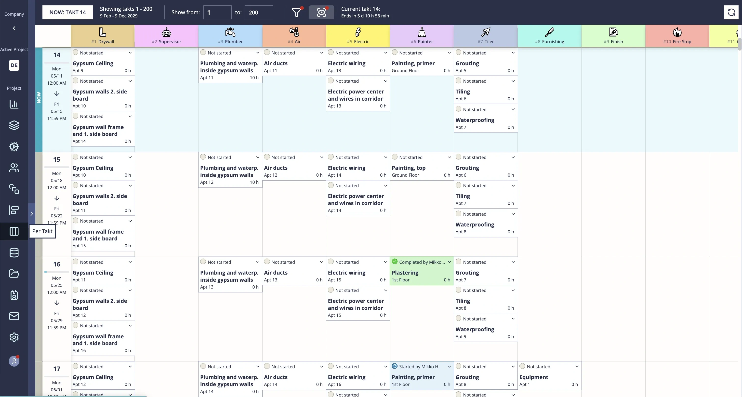 The Per-Takt huddle view — every team's tasks for one takt, with statuses and deviations surfaced for the meeting.