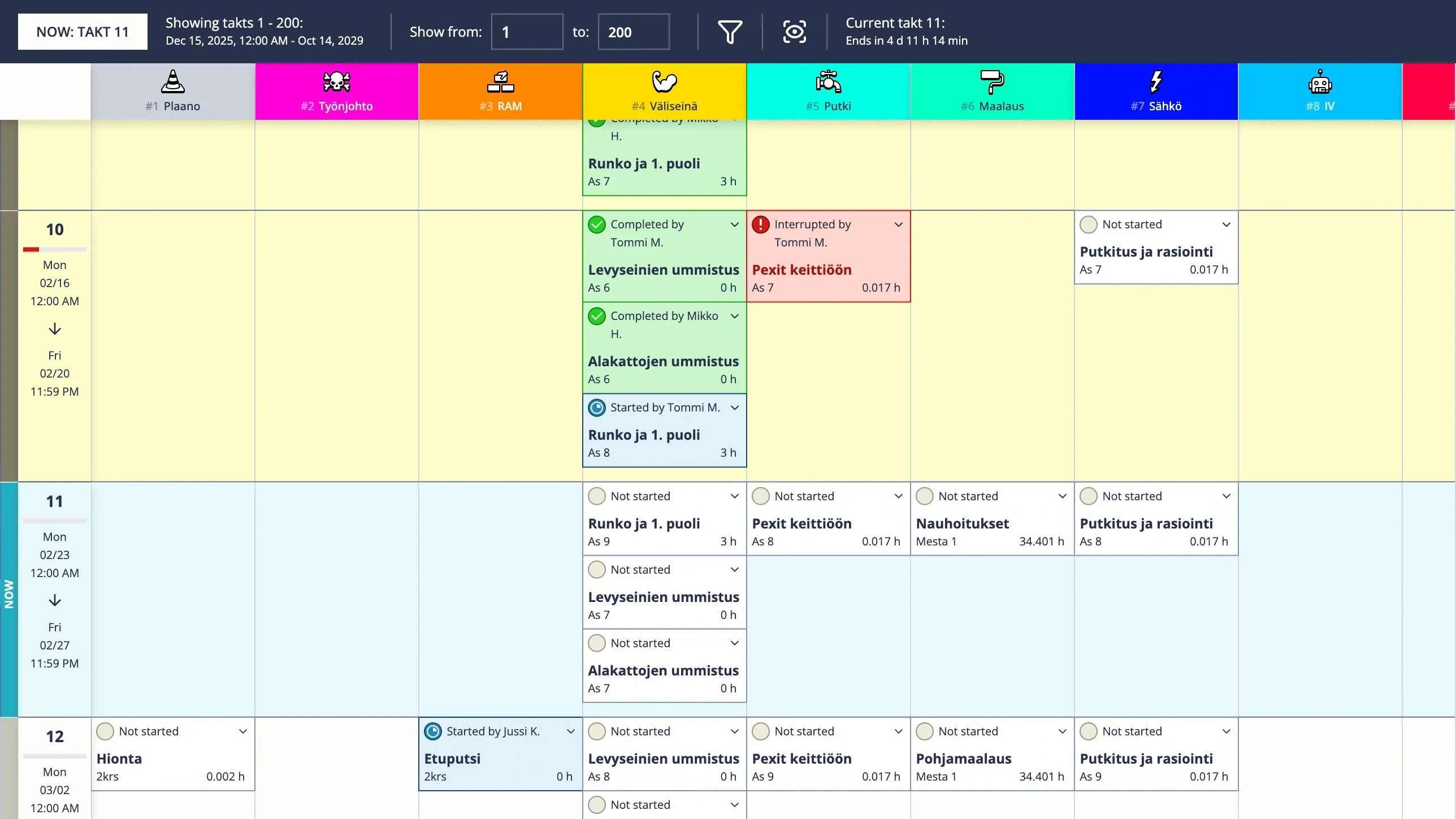Taso Planner per-takt huddle view